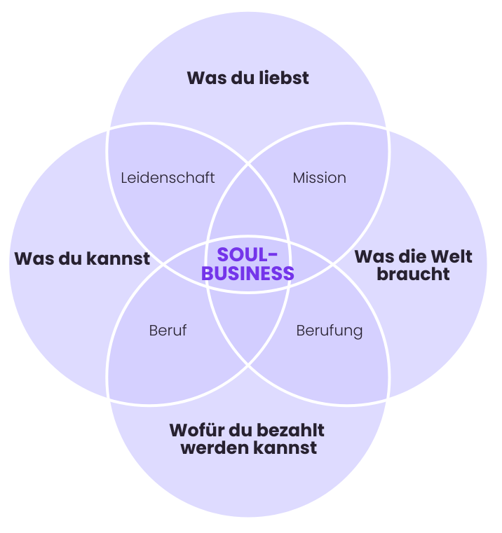 Ikigai